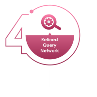 Refined_Query_Network